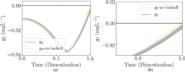 Figure 3 for Chance Constrained Policy Optimization for Process Control and Optimization