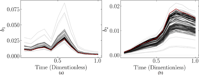 Figure 4 for Chance Constrained Policy Optimization for Process Control and Optimization