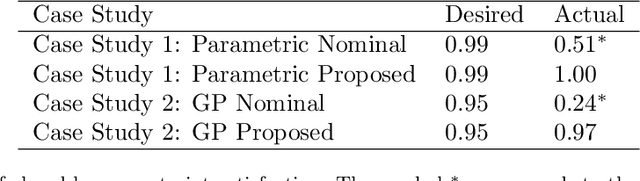 Figure 2 for Chance Constrained Policy Optimization for Process Control and Optimization