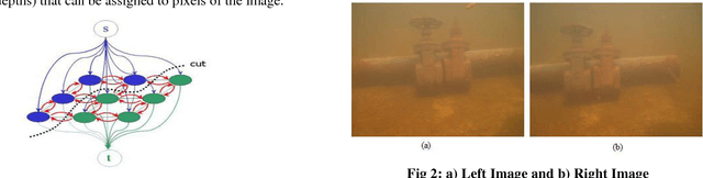 Figure 1 for 3D Surface Reconstruction of Underwater Objects