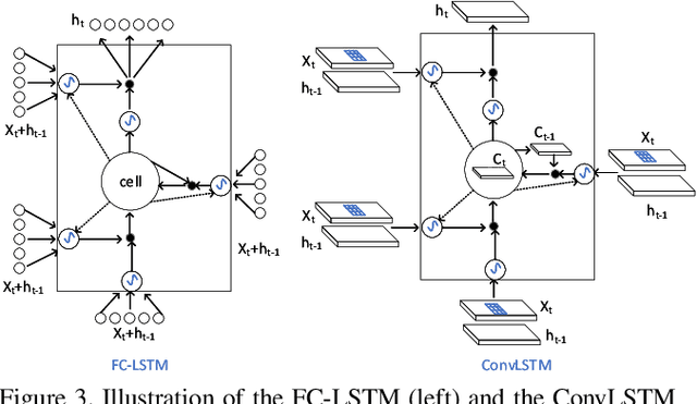 Figure 4 for FACLSTM: ConvLSTM with Focused Attention for Scene Text Recognition