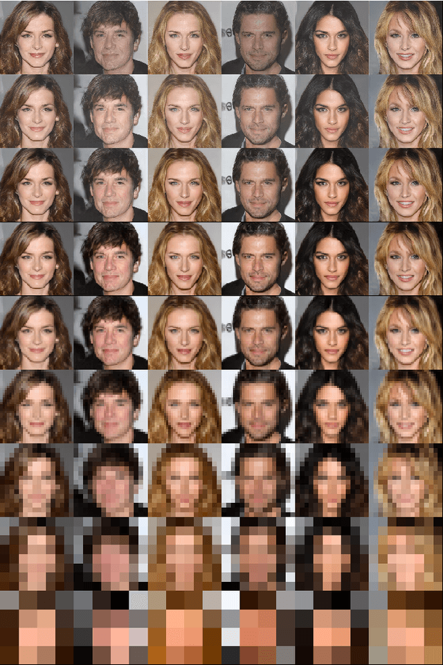 Figure 1 for MSG-GAN: Multi-Scale Gradient GAN for Stable Image Synthesis