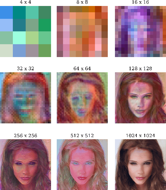 Figure 4 for MSG-GAN: Multi-Scale Gradient GAN for Stable Image Synthesis