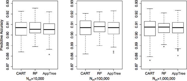 Figure 1 for Approximation Trees: Statistical Stability in Model Distillation