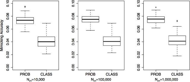 Figure 3 for Approximation Trees: Statistical Stability in Model Distillation