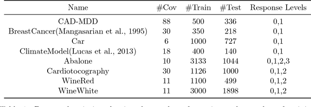 Figure 2 for Approximation Trees: Statistical Stability in Model Distillation