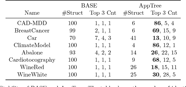 Figure 4 for Approximation Trees: Statistical Stability in Model Distillation