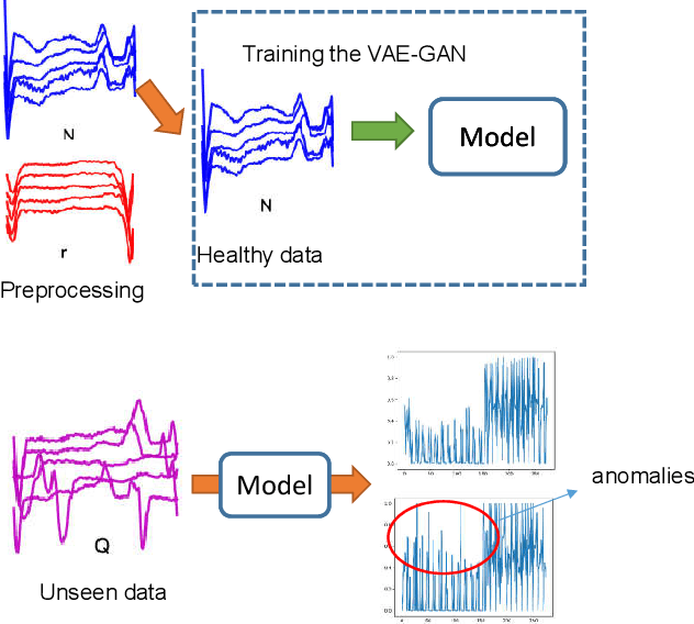 Figure 2 for Time Series Anomaly Detection with Variational Autoencoders