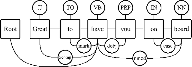 Figure 1 for Cross-lingual Semantic Role Labeling with Model Transfer