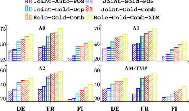 Figure 4 for Cross-lingual Semantic Role Labeling with Model Transfer