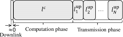 Figure 2 for Wireless Quantized Federated Learning: A Joint Computation and Communication Design