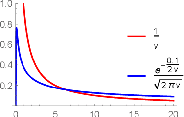 Figure 1 for Simeon -- Secure Federated Machine Learning Through Iterative Filtering