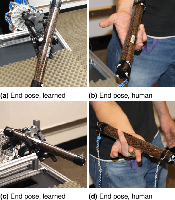 Figure 4 for Learning Dexterous Manipulation Policies from Experience and Imitation