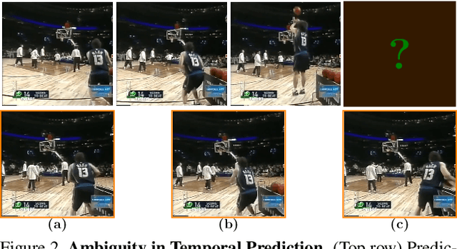 Figure 3 for Back to the Future: Cycle Encoding Prediction for Self-supervised Contrastive Video Representation Learning