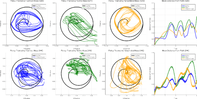 Figure 4 for Reinforcement learning for non-prehensile manipulation: Transfer from simulation to physical system