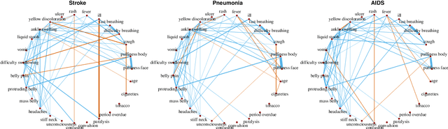 Figure 4 for Bayesian Joint Spike-and-Slab Graphical Lasso
