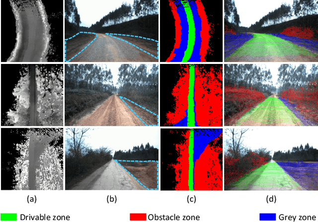 Figure 1 for Off-Road Drivable Area Extraction Using 3D LiDAR Data