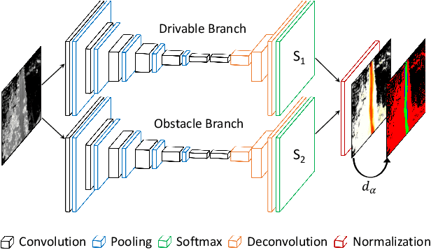 Figure 2 for Off-Road Drivable Area Extraction Using 3D LiDAR Data