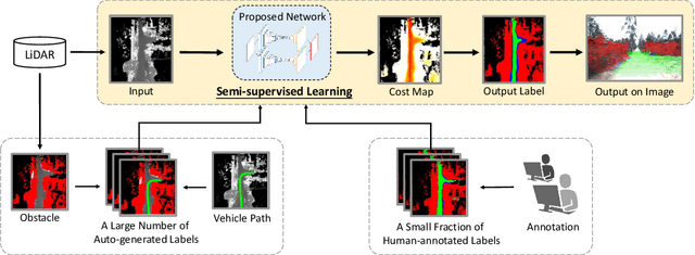 Figure 3 for Off-Road Drivable Area Extraction Using 3D LiDAR Data