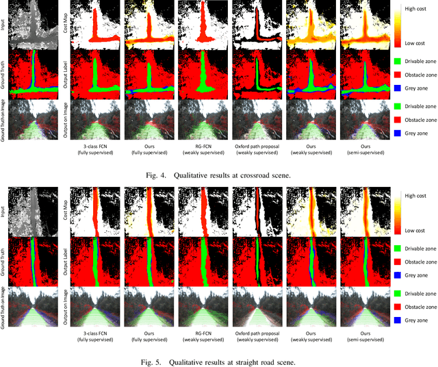 Figure 4 for Off-Road Drivable Area Extraction Using 3D LiDAR Data