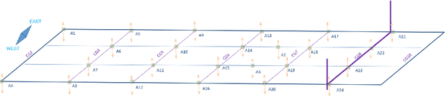 Figure 4 for Multi-Objective Variational Autoencoder: an Application for Smart Infrastructure Maintenance