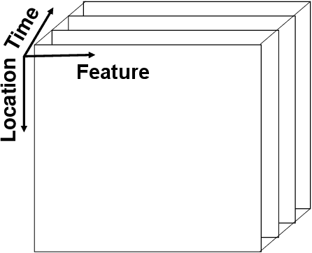 Figure 1 for Multi-Objective Variational Autoencoder: an Application for Smart Infrastructure Maintenance
