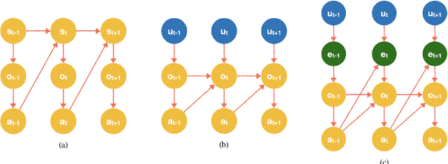 Figure 3 for CausalSim: Toward a Causal Data-Driven Simulator for Network Protocols