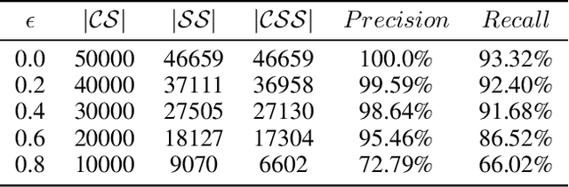 Figure 1 for An Ensemble Noise-Robust K-fold Cross-Validation Selection Method for Noisy Labels