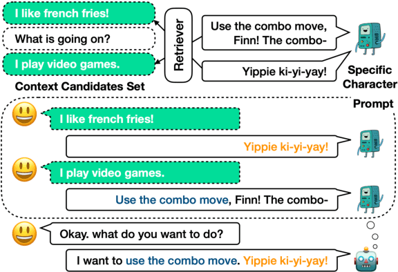 Figure 1 for Meet Your Favorite Character: Open-domain Chatbot Mimicking Fictional Characters with only a Few Utterances