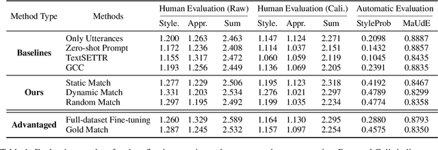 Figure 2 for Meet Your Favorite Character: Open-domain Chatbot Mimicking Fictional Characters with only a Few Utterances