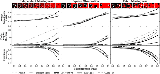 Figure 1 for Perception-Distortion Trade-off with Restricted Boltzmann Machines