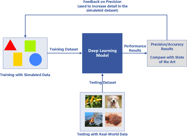Figure 2 for Training Deep Learning Models via Synthetic Data: Application in Unmanned Aerial Vehicles