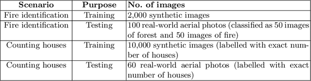 Figure 3 for Training Deep Learning Models via Synthetic Data: Application in Unmanned Aerial Vehicles