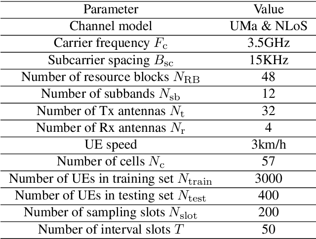 Figure 1 for AI Enlightens Wireless Communication: A Transformer Backbone for CSI Feedback