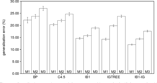 Figure 3 for Morphological Analysis as Classification: an Inductive-Learning Approach