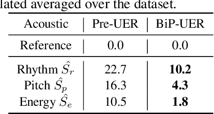 Figure 2 for TranSpeech: Speech-to-Speech Translation With Bilateral Perturbation