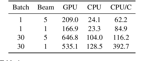 Figure 2 for OpenNMT: Open-source Toolkit for Neural Machine Translation