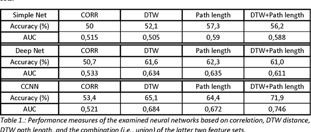 Figure 2 for Resting state fMRI functional connectivity-based classification using a convolutional neural network architecture