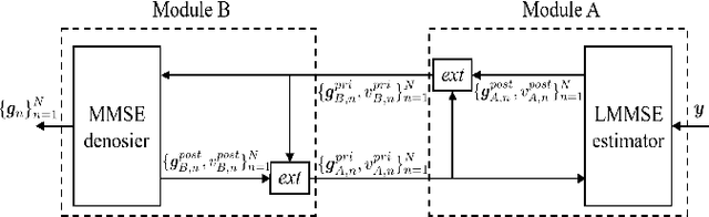 Figure 2 for Multi-task Over-the-Air Federated Learning: A Non-Orthogonal Transmission Approach