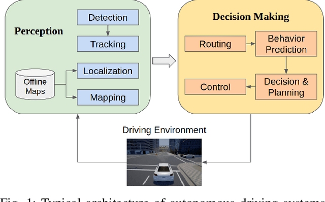 Figure 1 for End-to-end Autonomous Driving Perception with Sequential Latent Representation Learning