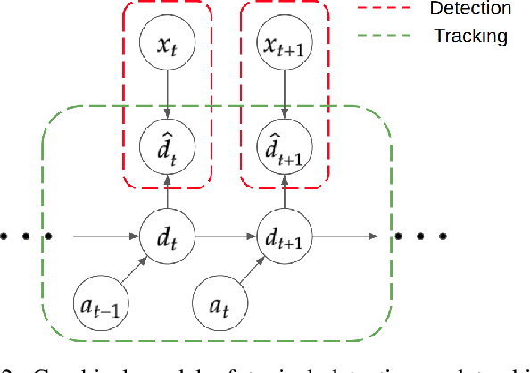 Figure 3 for End-to-end Autonomous Driving Perception with Sequential Latent Representation Learning