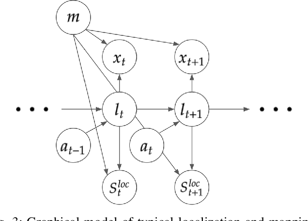 Figure 4 for End-to-end Autonomous Driving Perception with Sequential Latent Representation Learning
