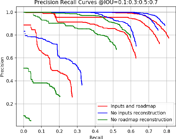 Figure 2 for End-to-end Autonomous Driving Perception with Sequential Latent Representation Learning