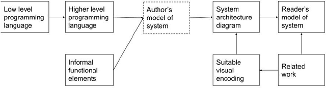 Figure 3 for Scholarly AI system diagrams as an access point to mental models
