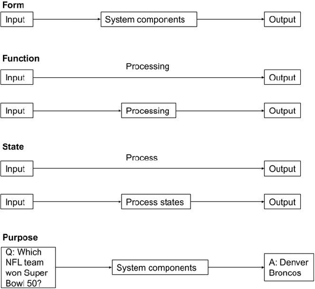 Figure 4 for Scholarly AI system diagrams as an access point to mental models