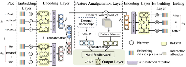 Figure 2 for Scholarly AI system diagrams as an access point to mental models