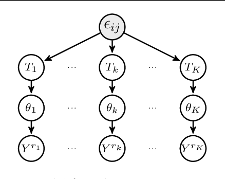 Figure 3 for Exact Bayesian inference for off-line change-point detection in tree-structured graphical models
