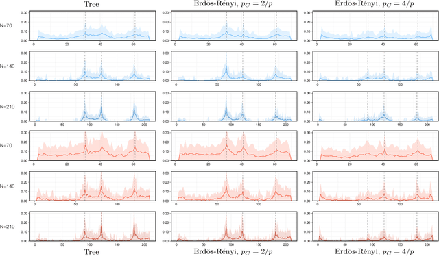 Figure 4 for Exact Bayesian inference for off-line change-point detection in tree-structured graphical models