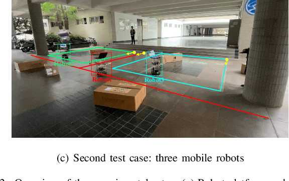 Figure 2 for Relative Localization of Mobile Robots with Multiple Ultra-WideBand Ranging Measurements
