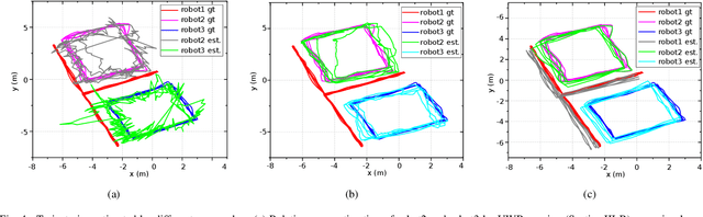 Figure 4 for Relative Localization of Mobile Robots with Multiple Ultra-WideBand Ranging Measurements